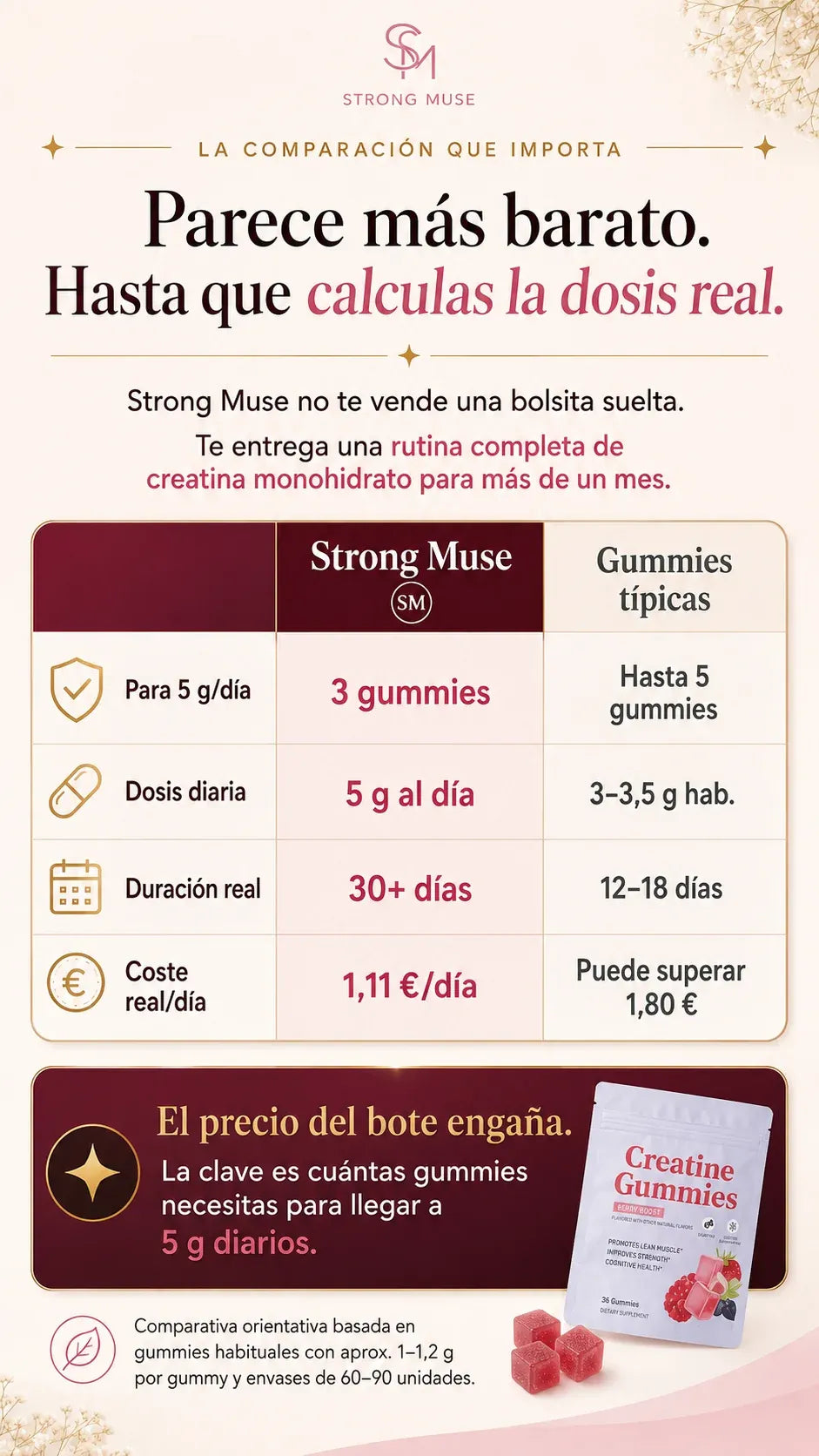 Comparativa Strong Muse frente a gummies de creatina típicas